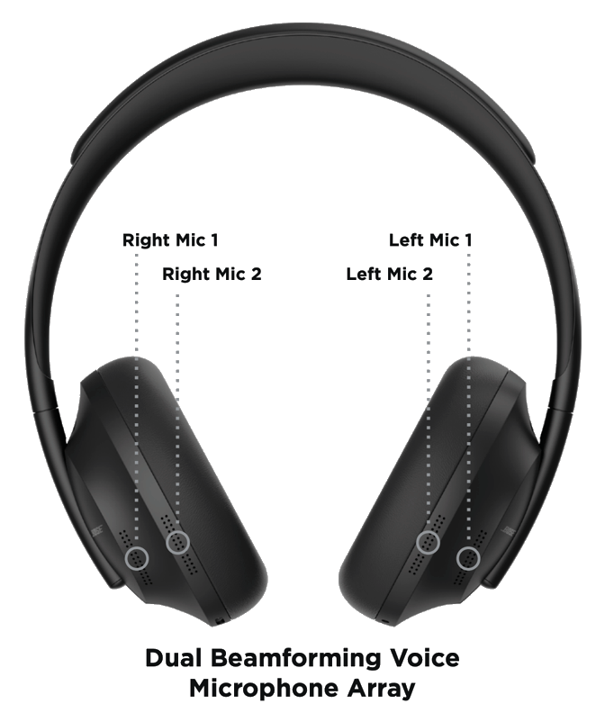 Bose Noise Cancelling Headphones 700U C